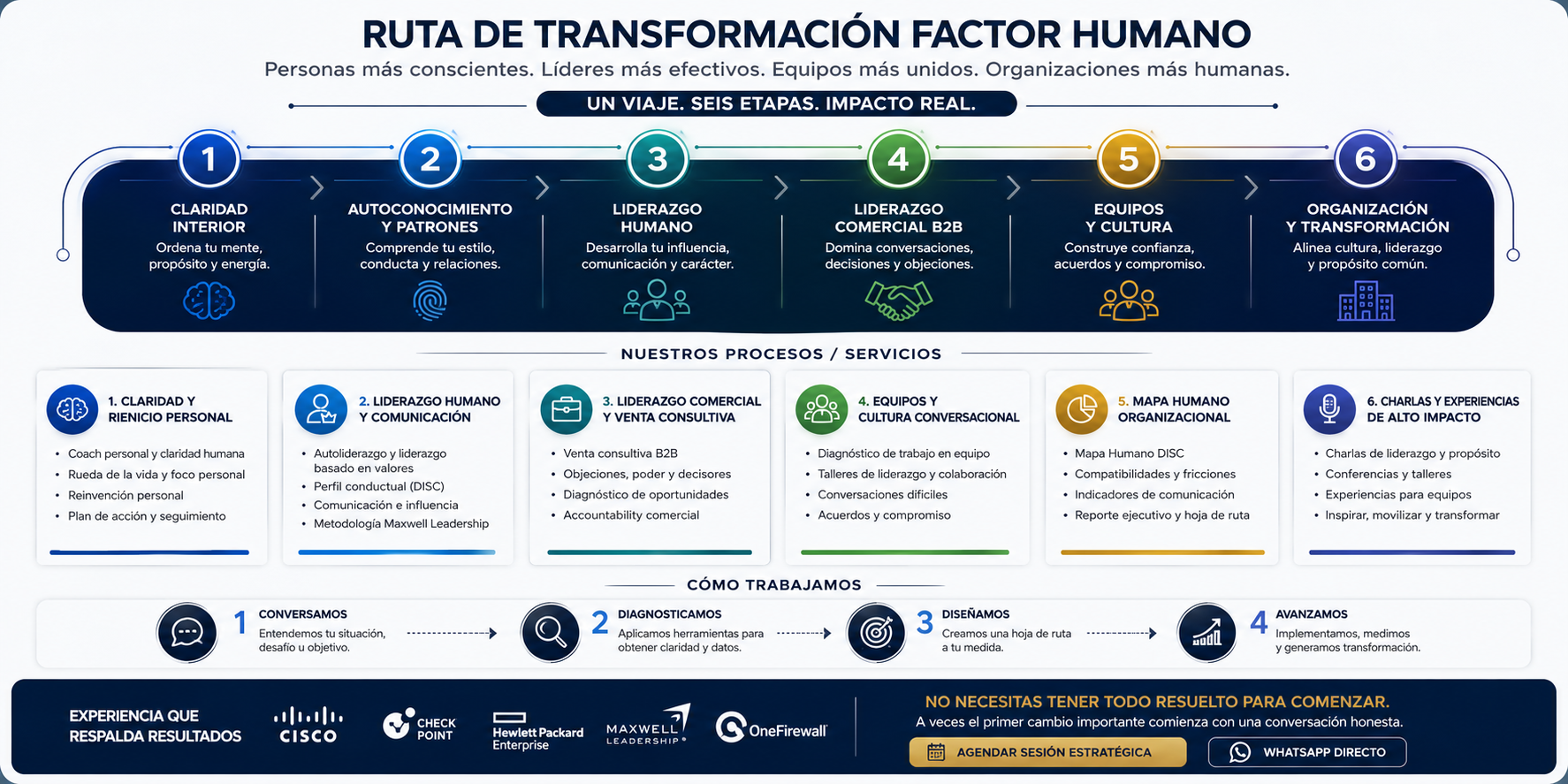 Ruta de Transformación Factor Humano - Flujo de servicios